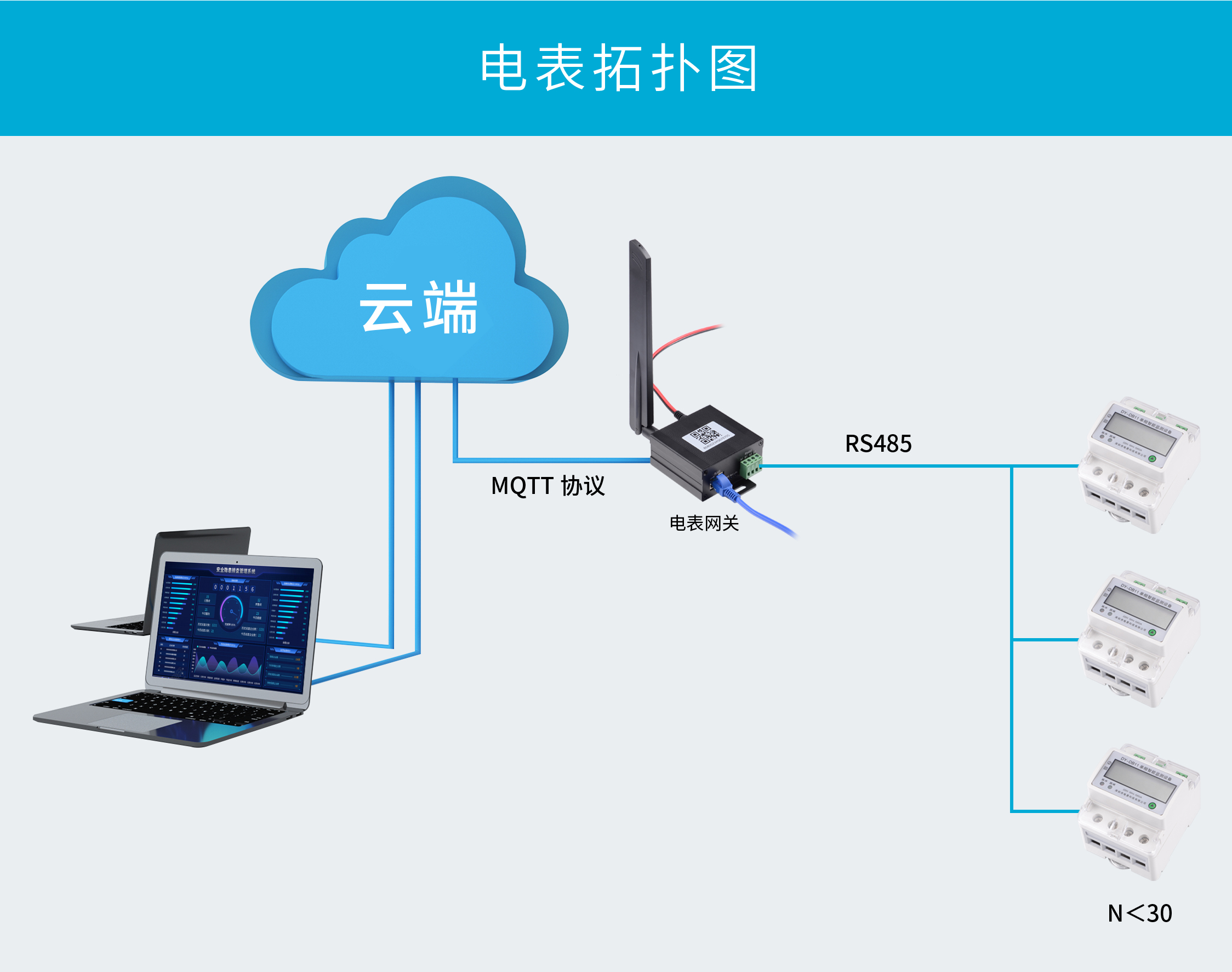 电易智能公寓水电方案