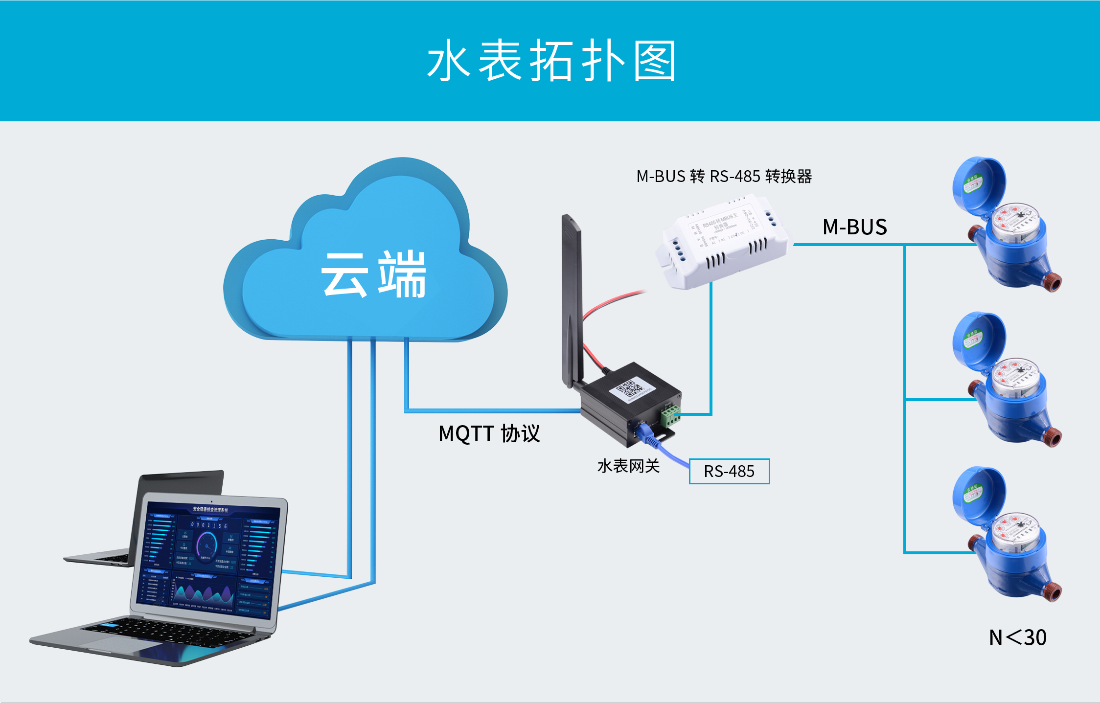 电易智能公寓水电方案